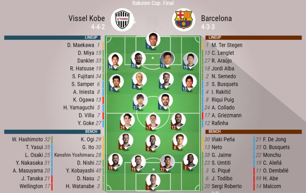 Analyzing the Lineups 