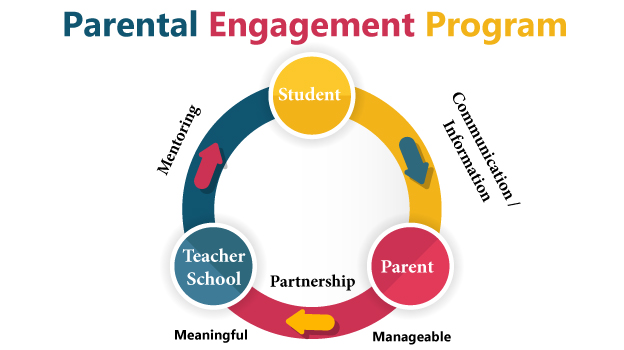 Leusd.Instructure! Enhanced Parental Engagement