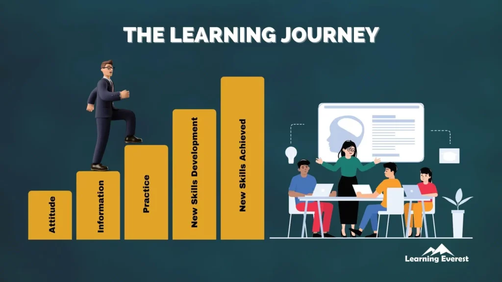 Explore Your Learning Journey With Leusd.Instructure