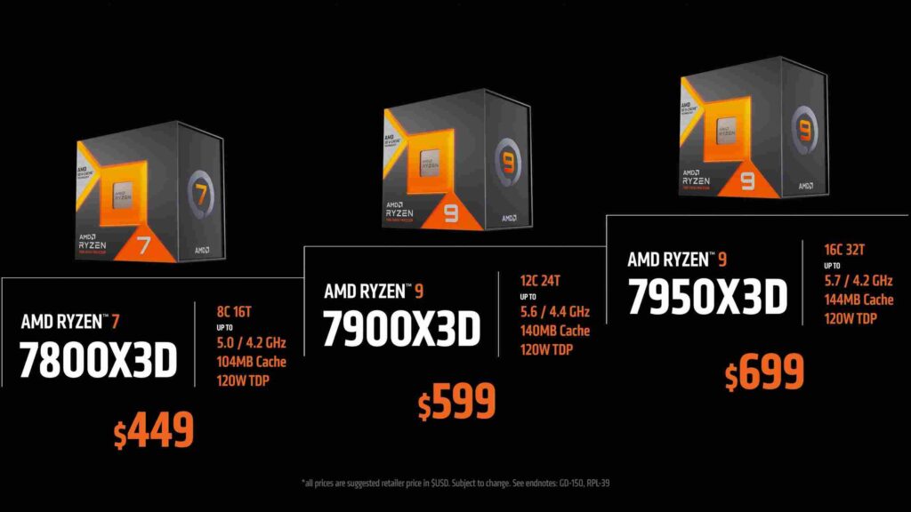 How Does The AMD Ryzen 7 7800X3D Compare To Other CPUs