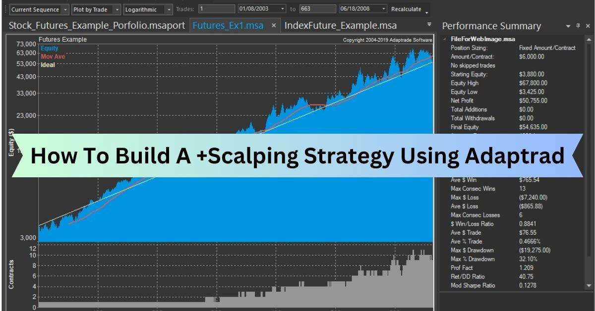 How To Build A +Scalping Strategy Using Adaptrad