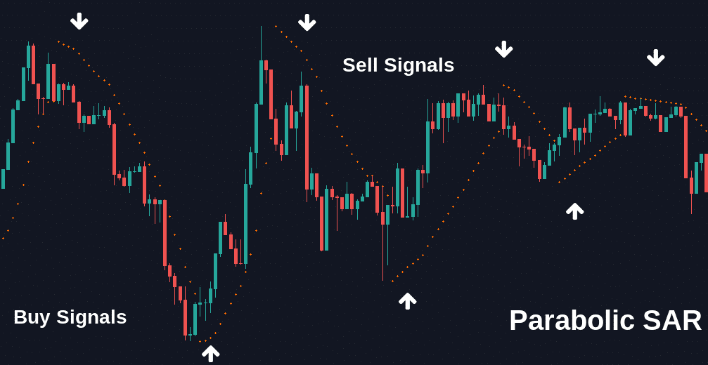 Strategies To Adopt For Making The A +Scalping Strategy