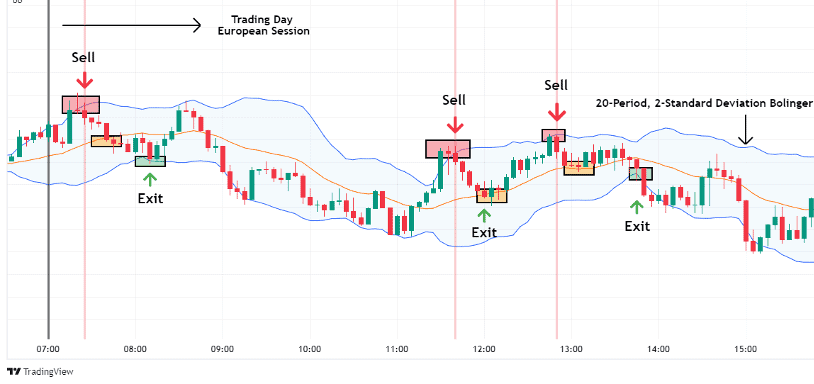 Understand The Scalping Strategy Basics 